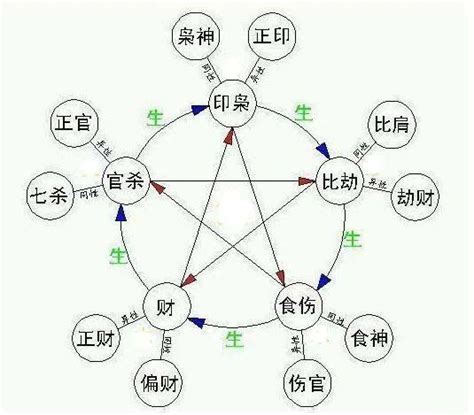 印克食傷化解|十神的组合之象：印克食伤